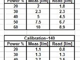 Test results